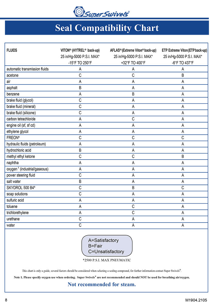 Super Swivels Seal Compatibility Chart