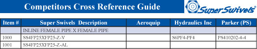 Supper Swivels Competitors Cross Reference Guide PDF 